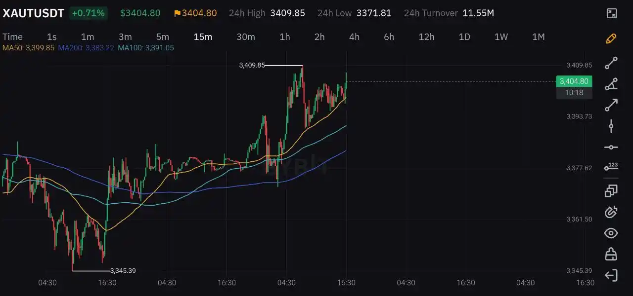 Bybit trading app interface for XAUUSD and XAUTUSDT trading in India